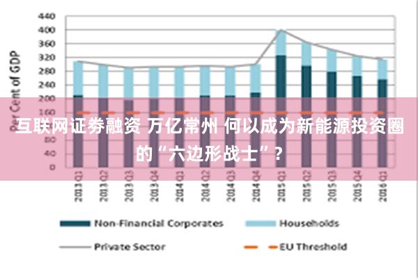 互联网证劵融资 万亿常州 何以成为新能源投资圈的“六边形战士”？