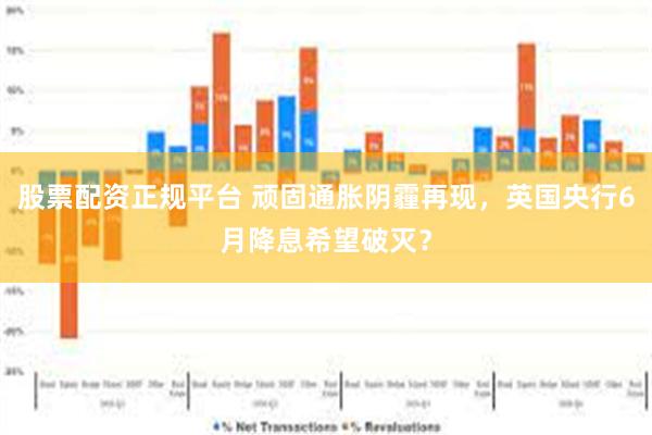 股票配资正规平台 顽固通胀阴霾再现，英国央行6月降息希望破灭？