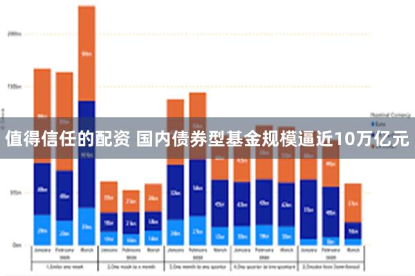 值得信任的配资 国内债券型基金规模逼近10万亿元