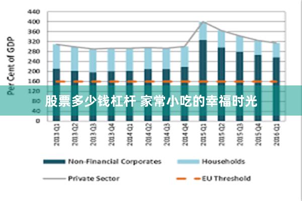 股票多少钱杠杆 家常小吃的幸福时光