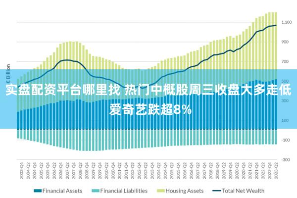 实盘配资平台哪里找 热门中概股周三收盘大多走低 爱奇艺跌超8%