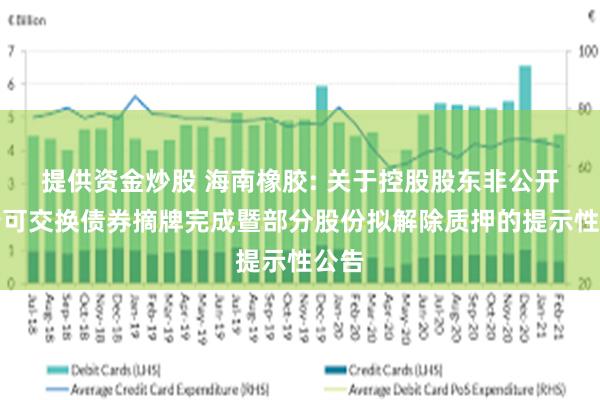 提供资金炒股 海南橡胶: 关于控股股东非公开发行可交换债券摘牌完成暨部分股份拟解除质押的提示性公告