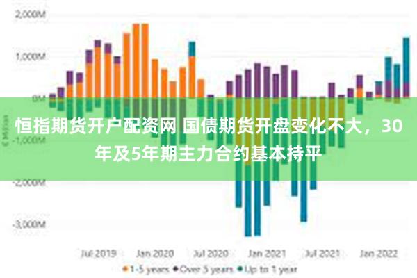 恒指期货开户配资网 国债期货开盘变化不大，30年及5年期主力合约基本持平