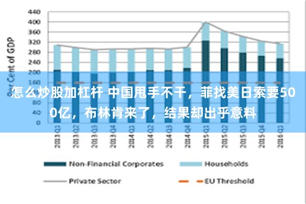 怎么炒股加杠杆 中国甩手不干，菲找美日索要500亿，布林肯来了，结果却出乎意料