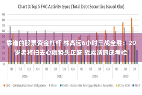 靠谱的股票资金杠杆 林高远6小时三战全胜：29岁老将扫去心魔势头正盛 战梁靖崑成