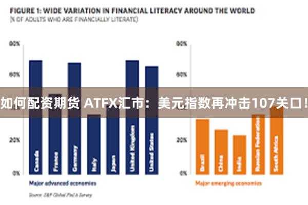 如何配资期货 ATFX汇市：美元指数再冲击107关口！