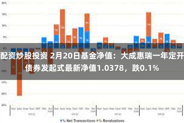 配资炒股投资 2月20日基金净值：大成惠瑞一年定开债券发起式最新净值1.0378