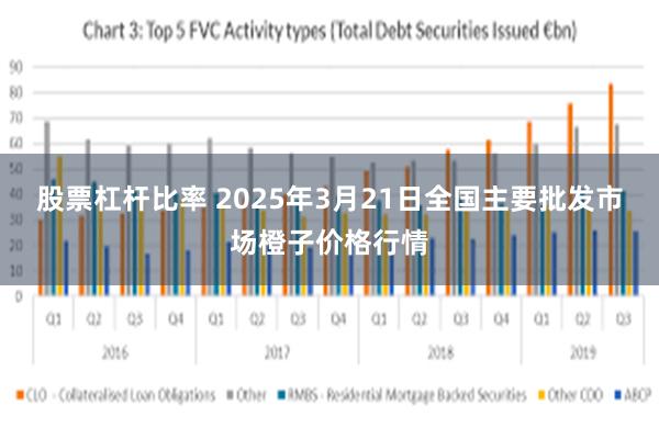 股票杠杆比率 2025年3月21日全国主要批发市场橙子价格行情